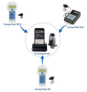 Promo upgrade durometro